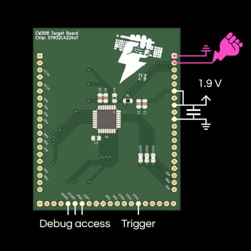 Unlock the Door to my Secrets, but don't Forget to Glitch @ CCCamp23 ...